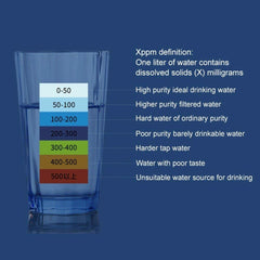 TDS METER Blue levels of reading