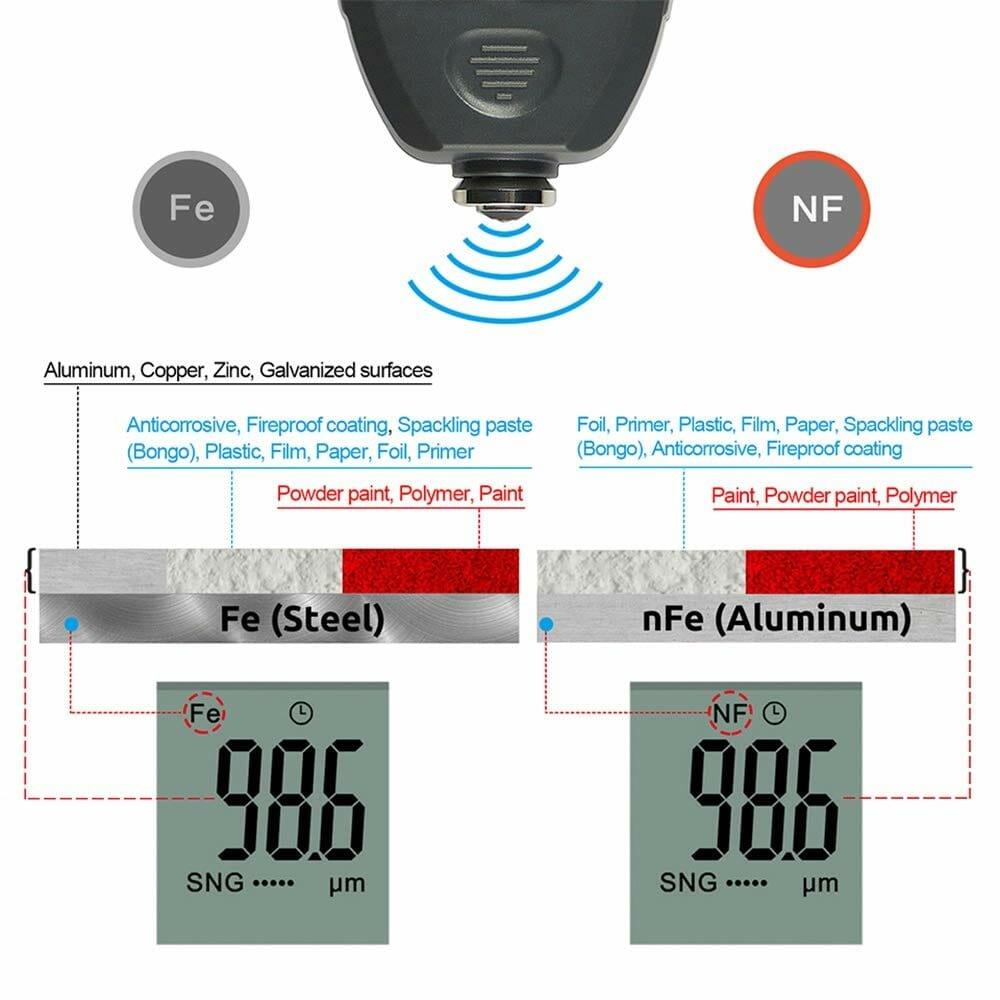 Vehicle coating thickness gauge