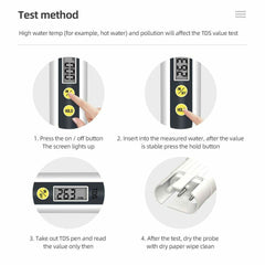 how to use TDS METER - TDS2