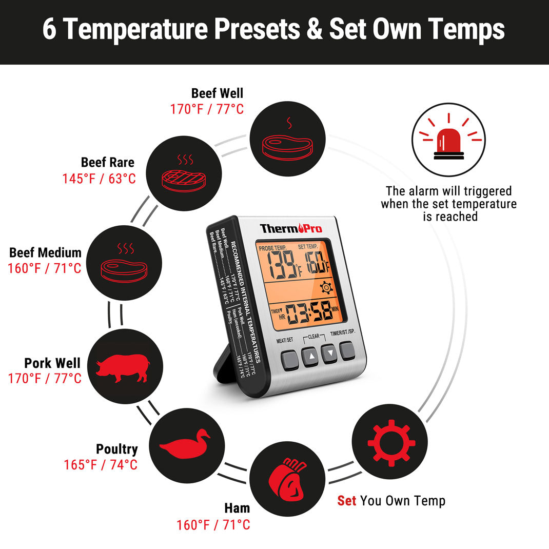 ThermoPro TP16S Digital Single-Probe Meat Thermometer with Smart Kitchen Timer & Backlight