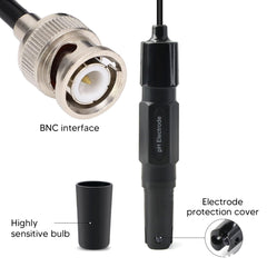 BNC Connector