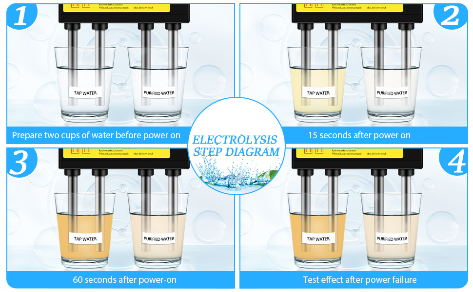 Electrolyser for water testing