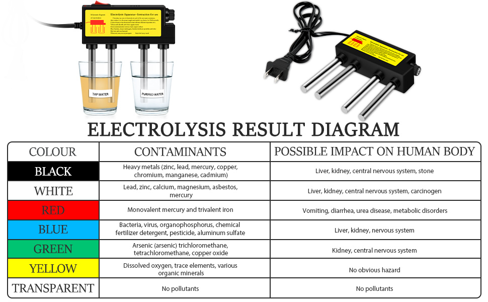 Electrolyser for water testing