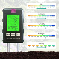 Soil-Meter