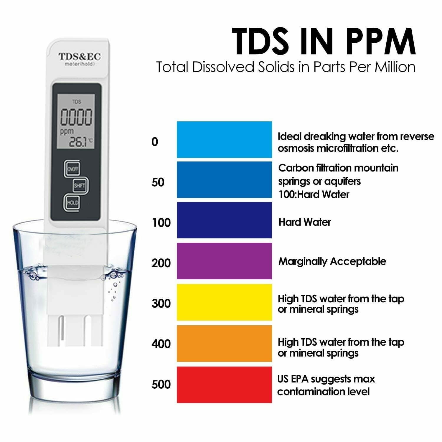 Tds-Ec Meter