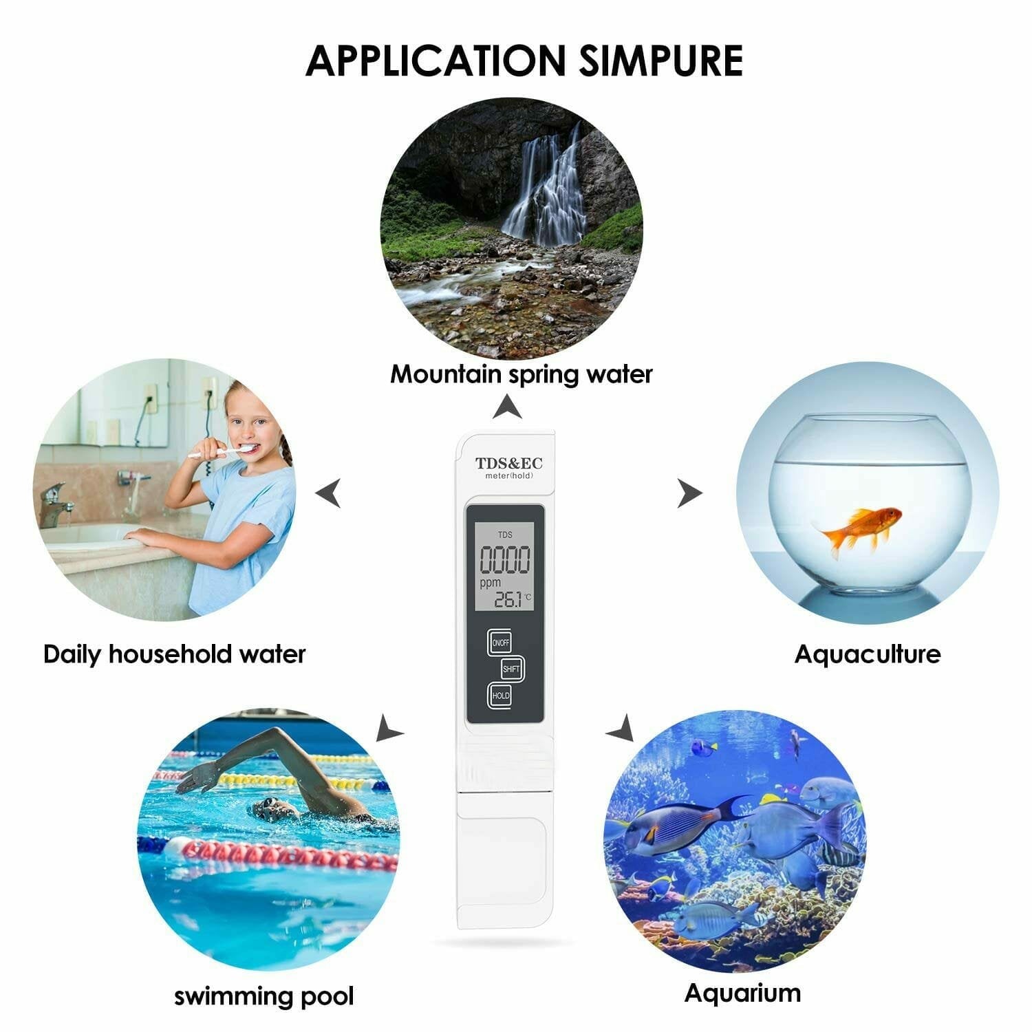 Tds-Ec Meter