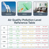 5‑in‑1 indoor air monitor displaying CO, CO₂, HCHO, TVOC, and AQI levels