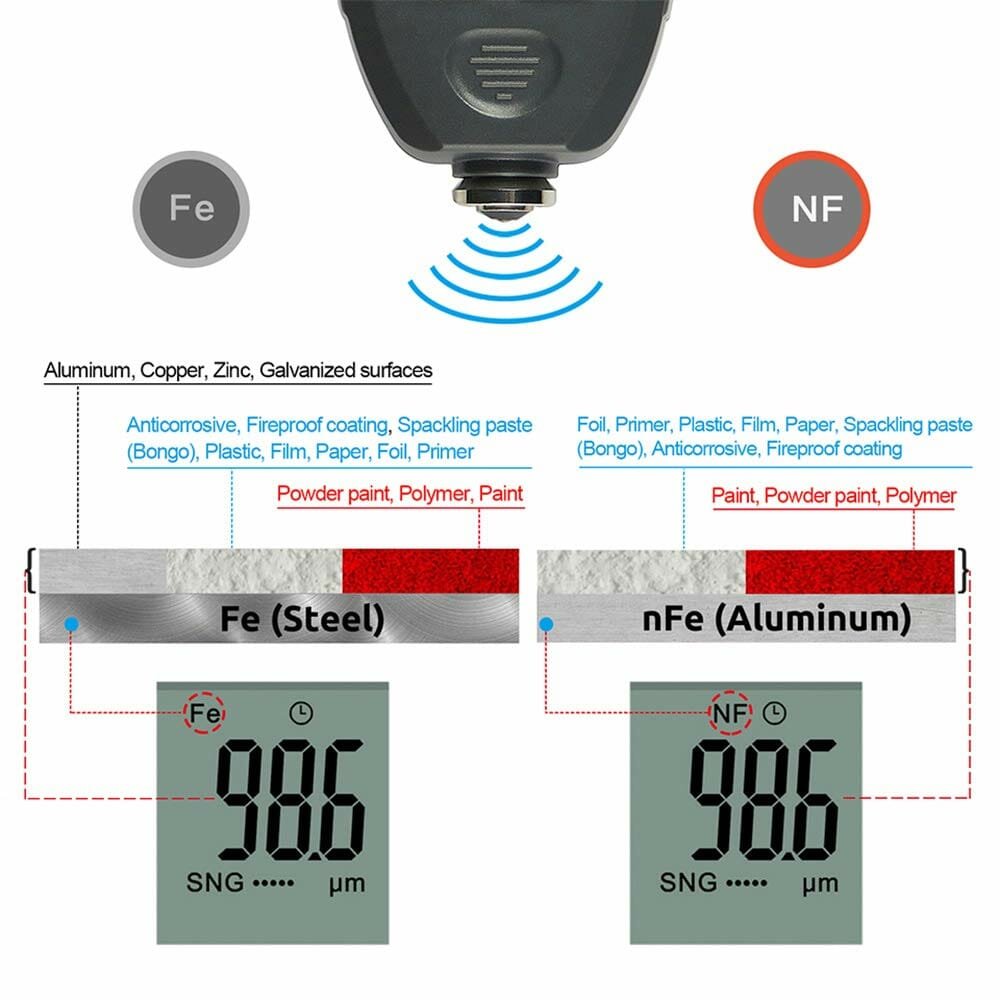 UGB Pro Paint Thickness Gauge for Cars