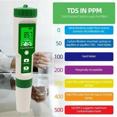 Multifunctional Tester Water