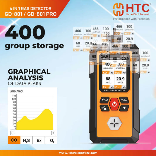 HTC GD 801 4 in 1 Gas Detector