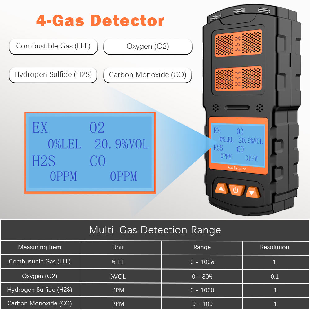 Handheld SO2 CO gas detector for hazardous workplace environments