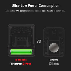 ThermoPro TP49 Digital Hygrometer with Temperature and Humidity