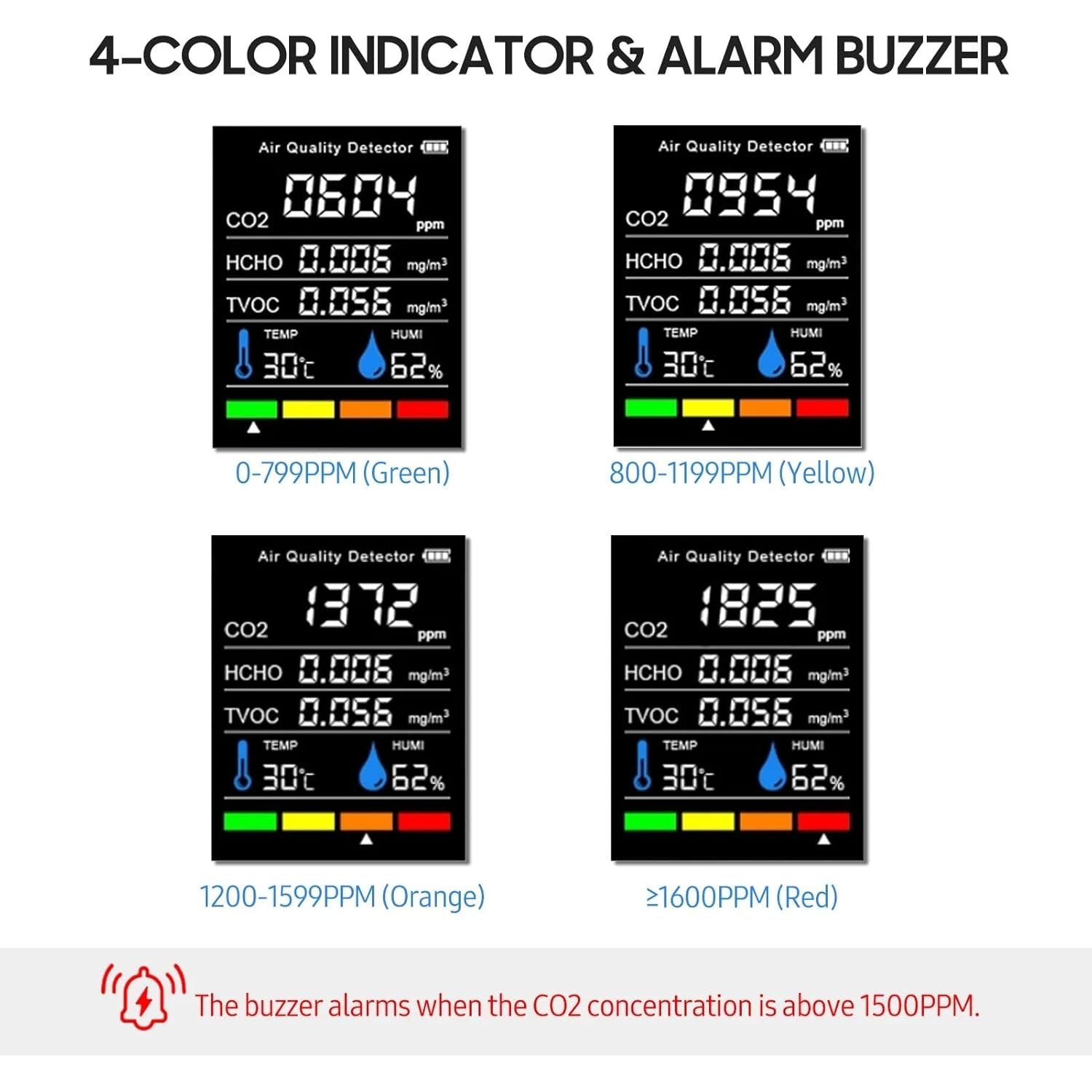 Air quality monitor 5 in 1 with CO2