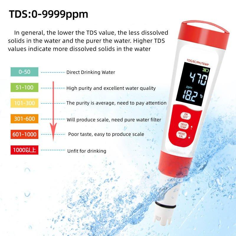 thumbnail image 2 of 2024 All-New 4-in-1 TDS Meter Digital Water Tester – Accurate & Reliable, White 2 of 6